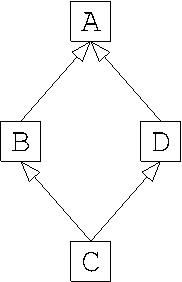 Diamond problem diagram